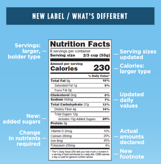 The new label / (Image:FDA)